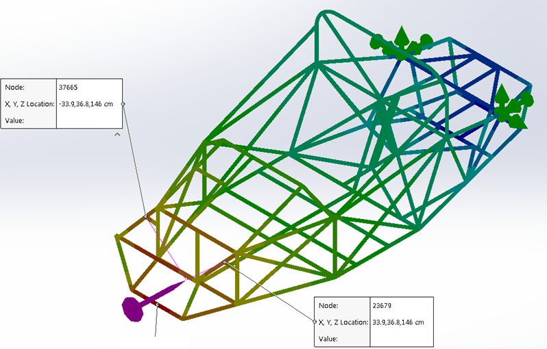 SP-1 and GT-R Chassis development